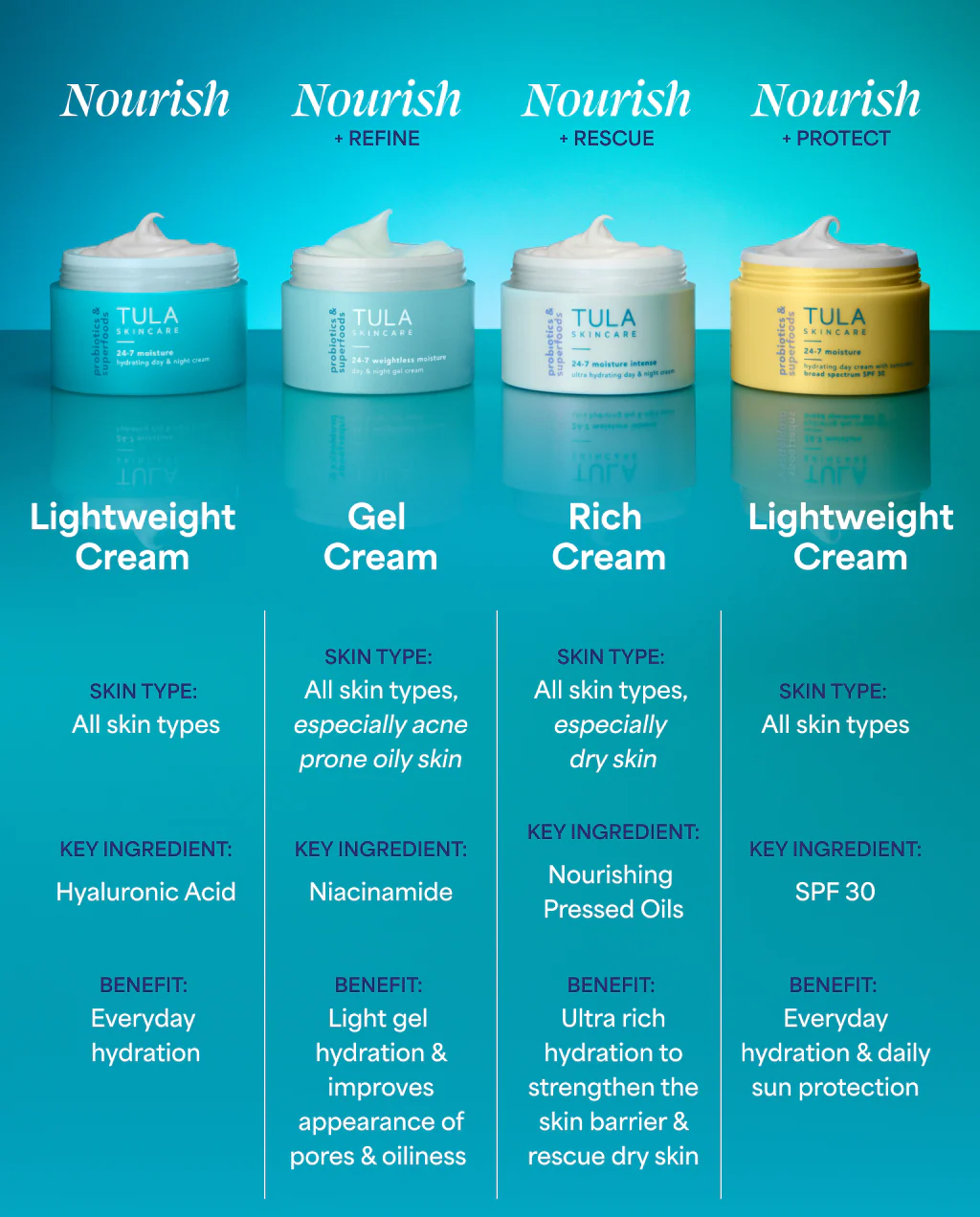 24-7 Moisture Intense - Image 9