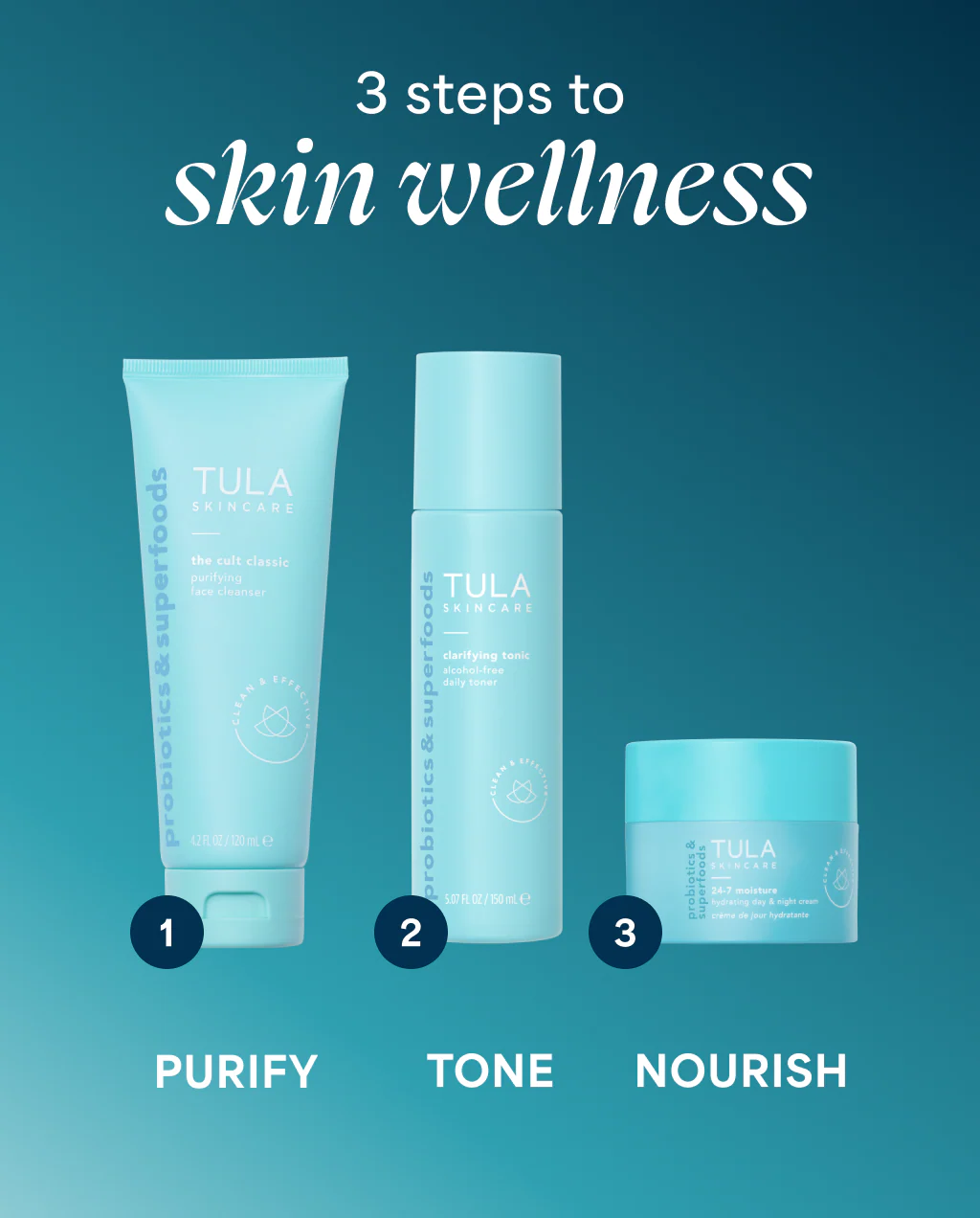 Full-Size Skincare Starting Lineup - Image 4